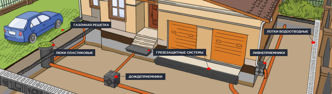 Лотки водоотводные от производителя | Аквасток